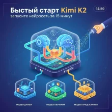 Быстрый старт Kimi K2: запустите нейросеть за 15 минут